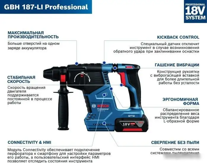 Перфоратор Bosch GBH 187-LI Professional 0611923022 (с 1-им АКБ, кейс) – фото товара