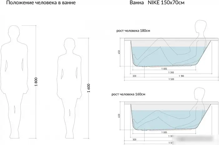 Ванна Cersanit Nike 150x70 (без ножек) - фото товара