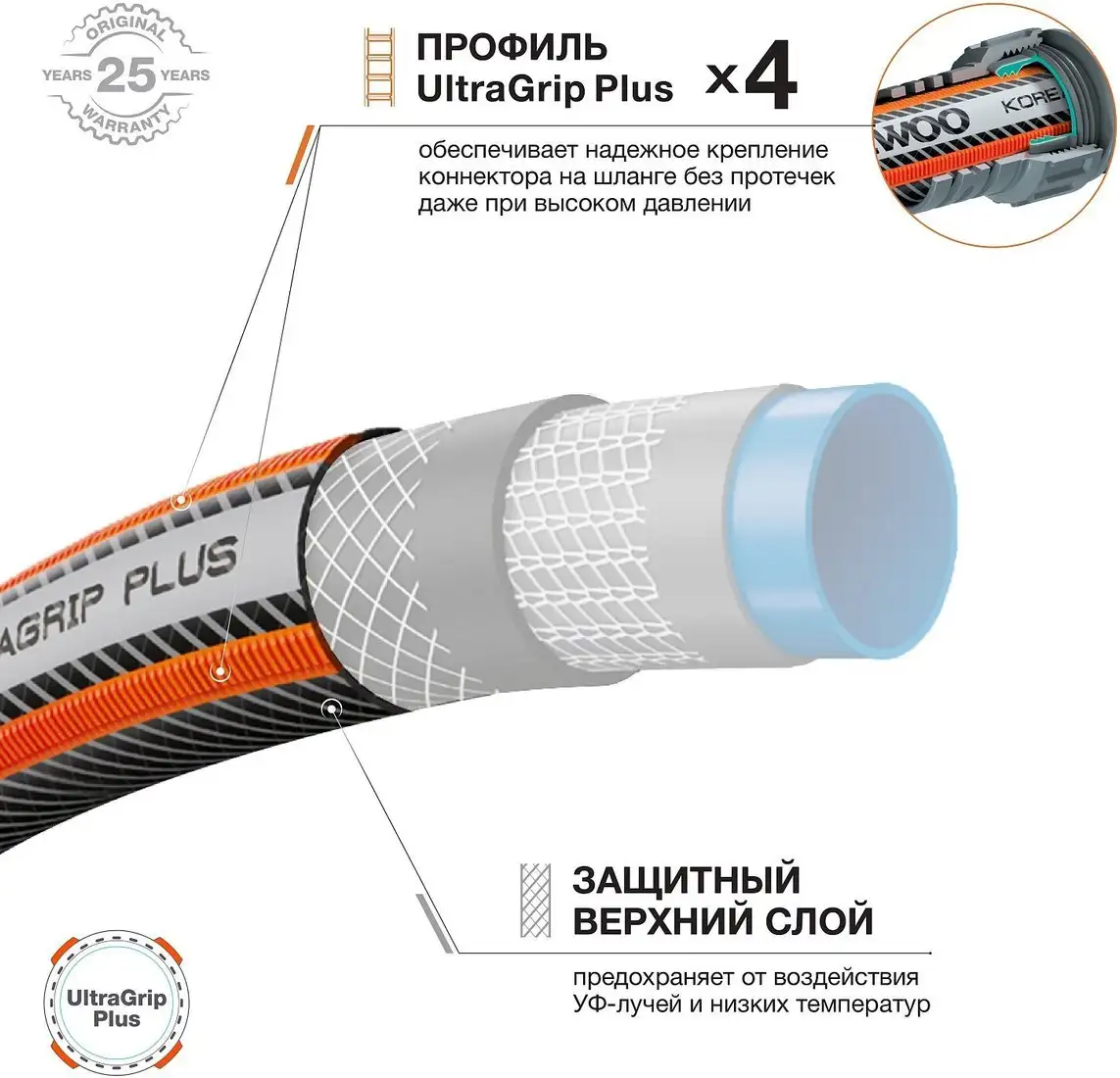 Шланг Daewoo Power DWH 5132 – фото товара