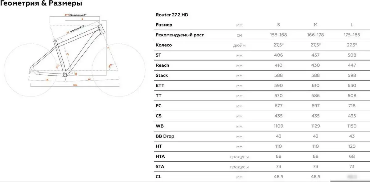 Велосипед Stark Router 27.2 HD S 2025 (ежевичный матовый/белый призрак) – фото товара