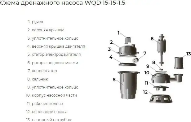 Дренажный насос Greenpump WQD 15-15-1.5 Valera - фото товара