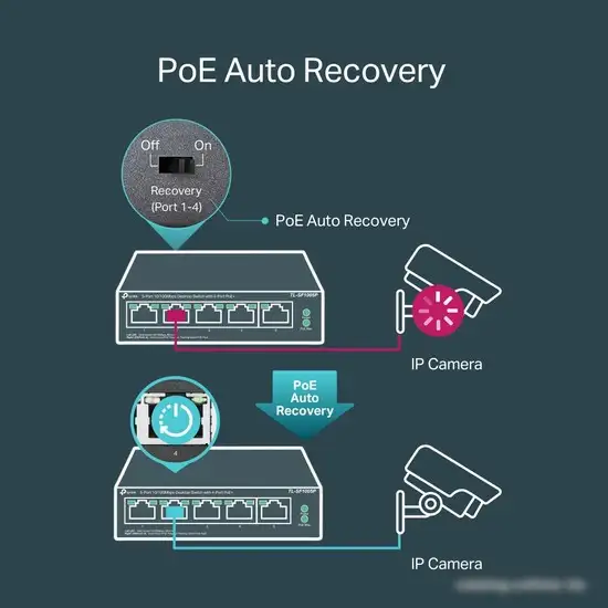 Неуправляемый коммутатор TP-Link TL-SF1005P V5 – фото товара