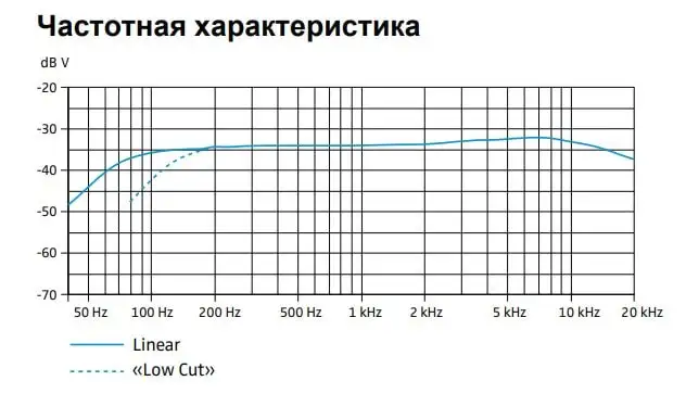 Микрофон Sennheiser MKE 600 – фото товара