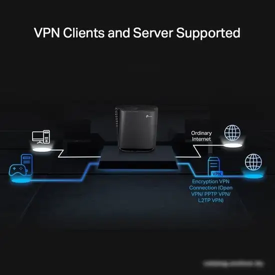 Wi-Fi роутер TP-Link Archer AX80 – фото товара
