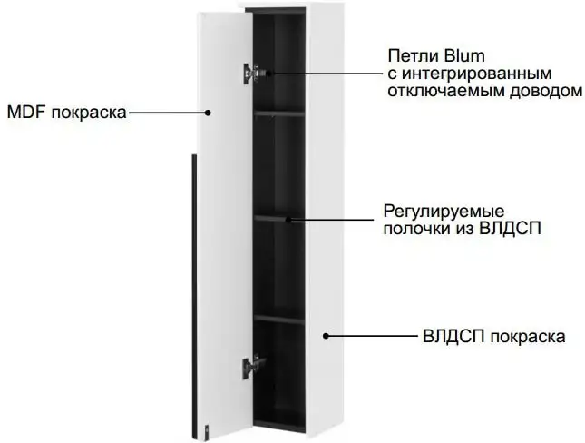 Roca Шкаф-пенал Aneto 23 857431806 (белый, левый) – фото товара