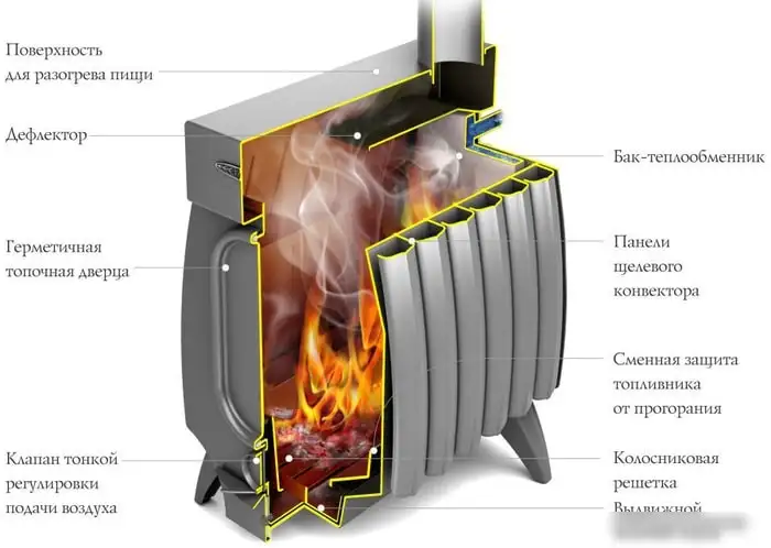 Свободностоящая печь-камин Термофор Огонь-батарея 9 Лайт (антрацит) - фото товара