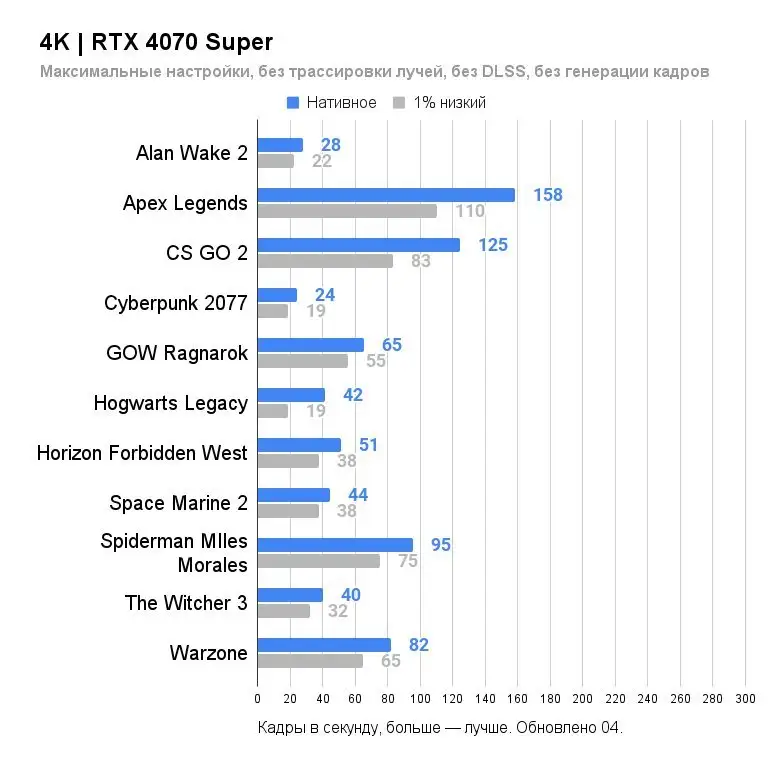 Видеокарта Palit GeForce RTX 4070 Super Dual OC 12GB NED407SS19K9-1043D – фото товара