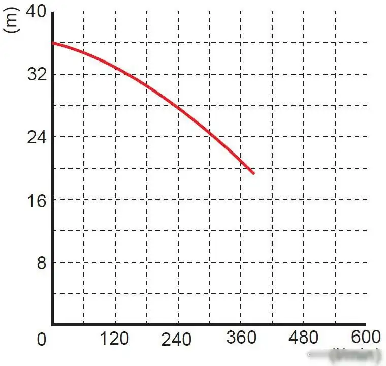 Фекальный насос OMNIGENA WQ 15-30-4 - фото товара