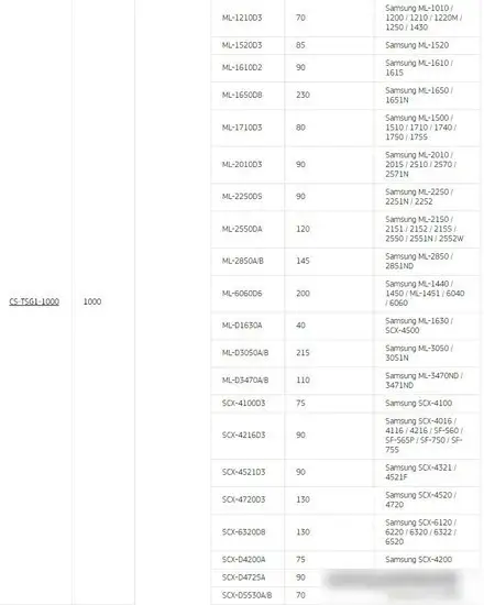 Тонер CACTUS CS-TSG1-1000 – фото товара