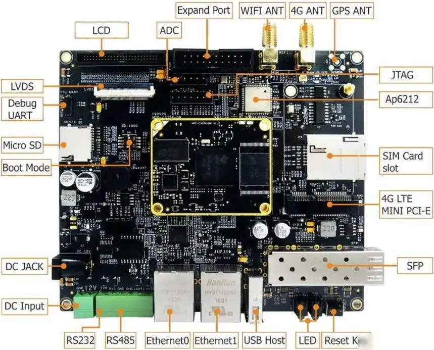 Одноплатный компьютер Myir MYD-C3354-256N256D-80-I-GW – фото товара