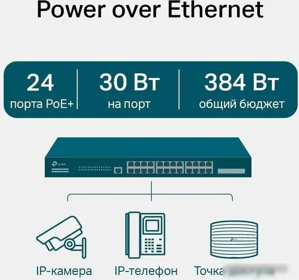 Управляемый коммутатор уровня 2+ TP-Link TL-SG3428MP V5 – фото товара