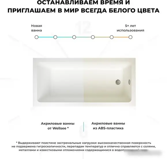Ванна Wellsee FreeDom 165x80 231102004 (встраиваемая ванна белый глянец, сифон-автомат золото) - фото товара
