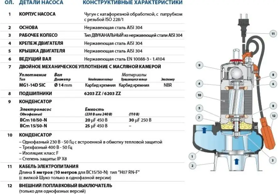 Фекальный насос Pedrollo BCm 10/50-N - фото товара