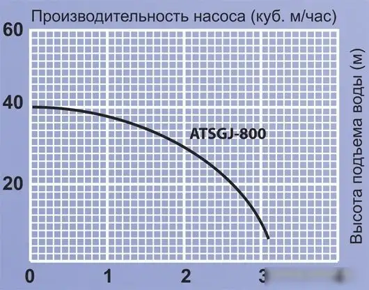 Насосная станция Jemix ATSGJ-800 - фото товара