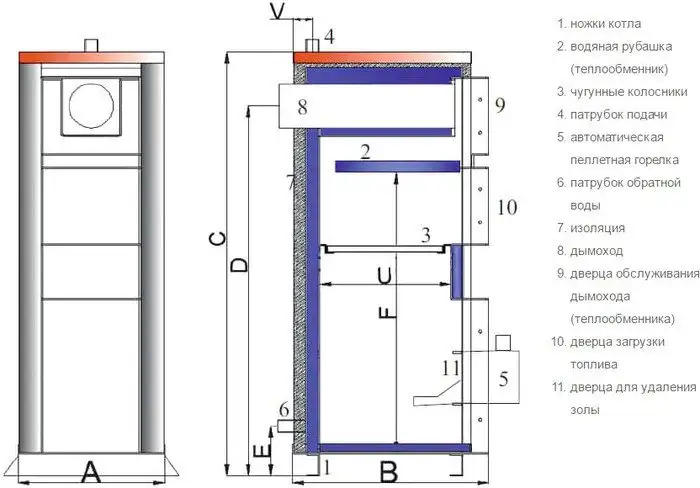 Отопительный котел TIS Duo Pellet 25 - фото товара