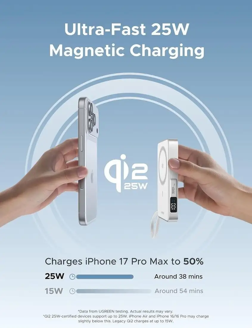 Внешний аккумулятор Ugreen MagFlow PB773 10000mAh (белый) – фото товара