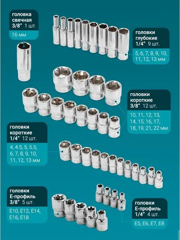 Набор трещотка с головками и битами ISMA ISMA-41082-5DS (108 предметов) – фото товара
