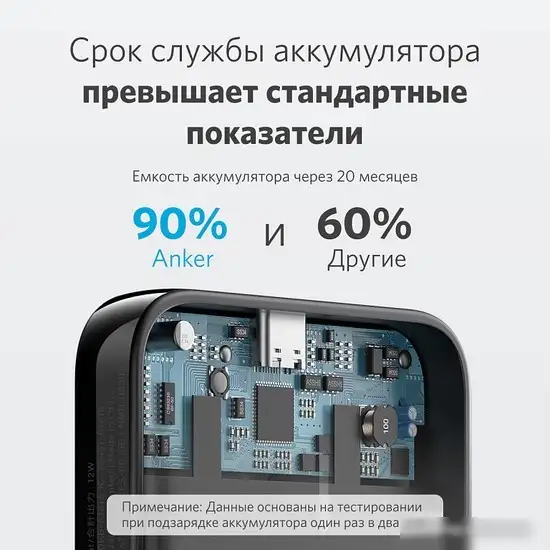 Внешний аккумулятор Anker Mag-Go Battery A1616 (белый) – фото товара