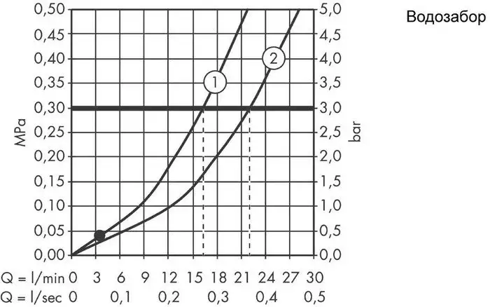 Смеситель Hansgrohe Logis E 71403000 - фото товара