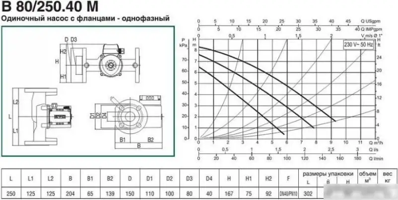 Циркуляционный насос DAB B 80/250.40 M - фото товара