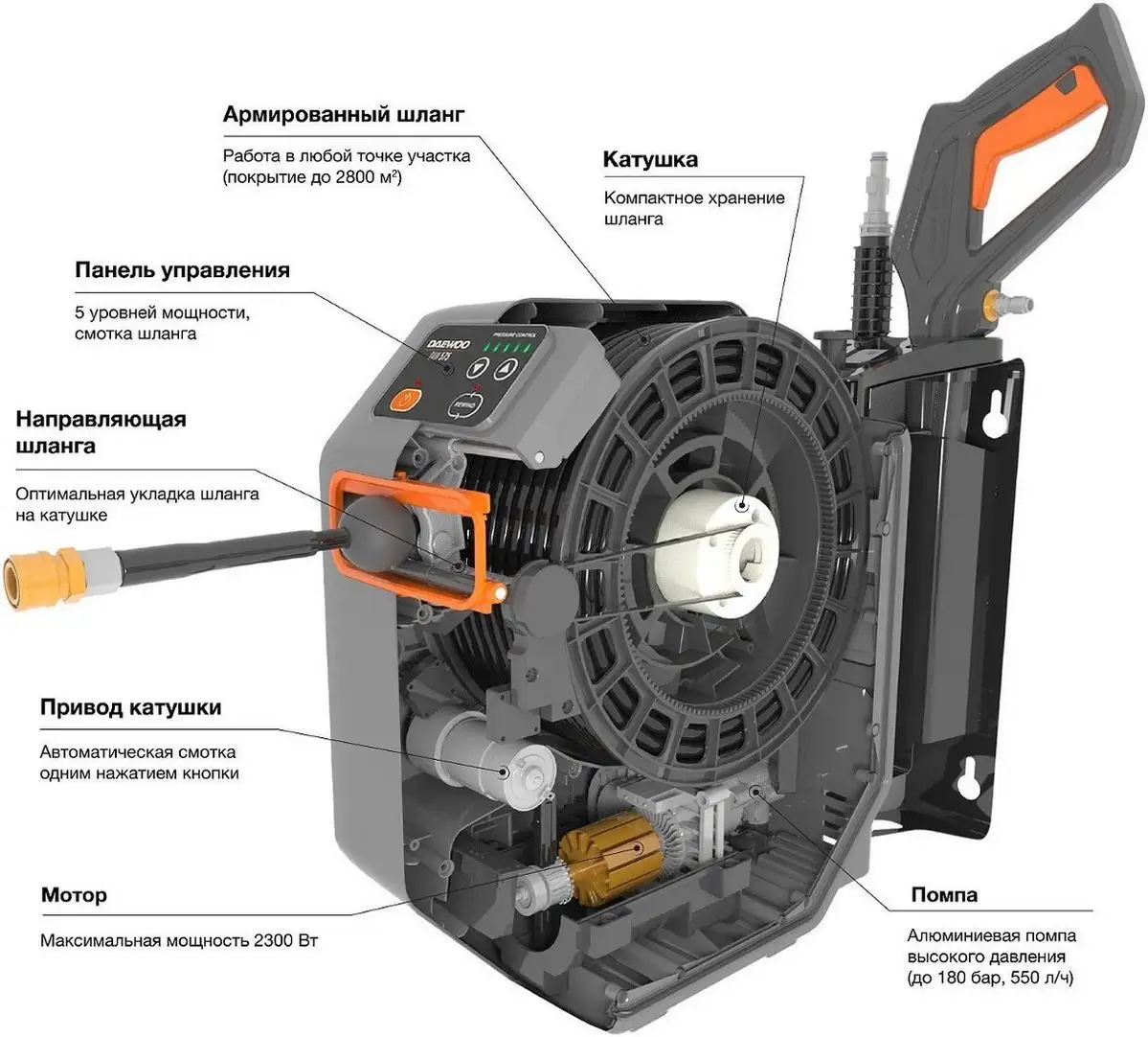 Мойка высокого давления Daewoo Power DAW 575 – фото товара