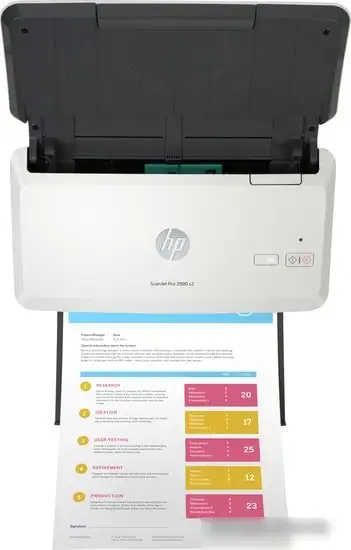 Сканер HP ScanJet Pro 2000 s2 6FW06A – фото товара