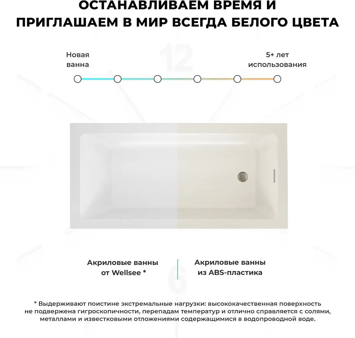 Ванна Wellsee FreeDom 2.0 180x85 23300304R (встраиваемая ванна белый глянец, сифон-автомат золото) - фото товара