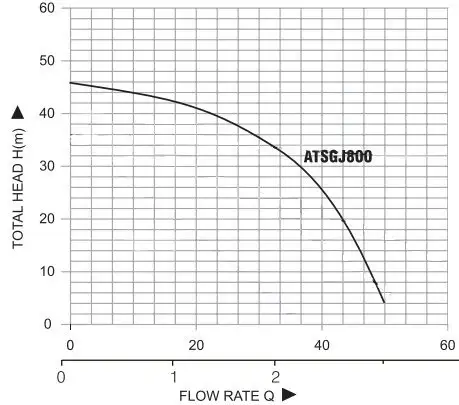 Самовсасывающий насос Pumpman SGJ800 - фото товара