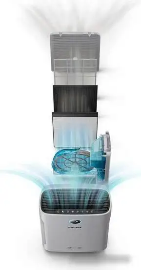 Климатический комплекс Philips Series 2000i AC2729/13 - фото товара