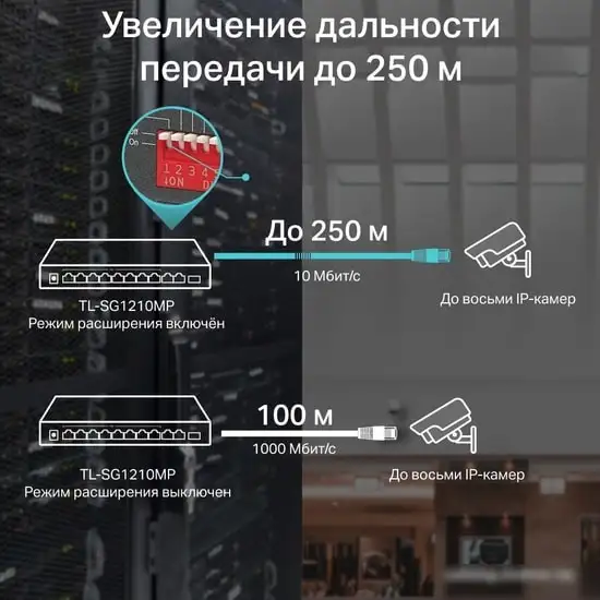 Неуправляемый коммутатор TP-Link TL-SG1210MP – фото товара