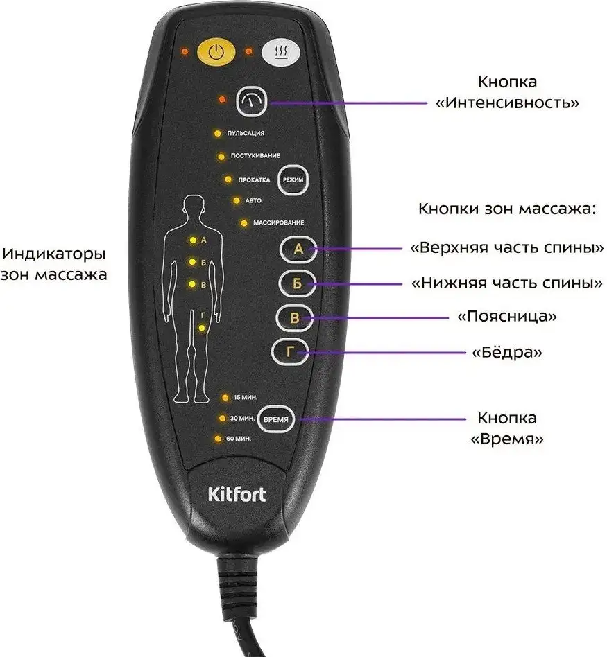 Массажная накидка на сиденье Kitfort KT-2990