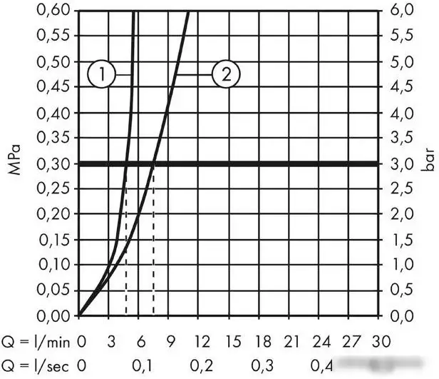 Смеситель Hansgrohe Focus 31531000 - фото товара