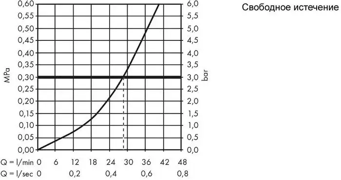 Смеситель Hansgrohe Logis E 71608000 - фото товара