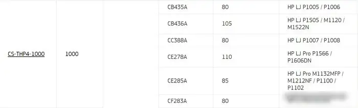 Тонер CACTUS CS-THP4-1000 – фото товара