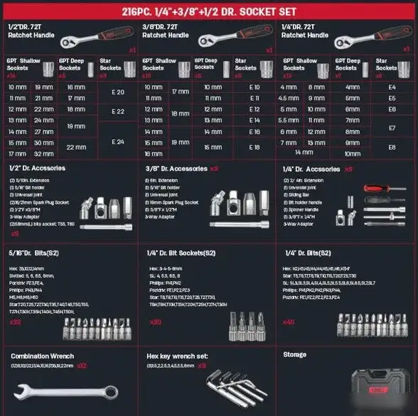 Универсальный набор инструментов Deli DQ45216 (21 предметов) – фото товара