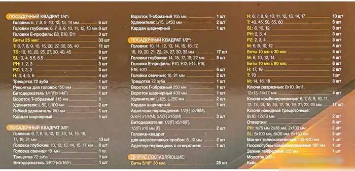 Набор домашнего мастера Forstime FT-42022-5 (202 предмета) – фото товара