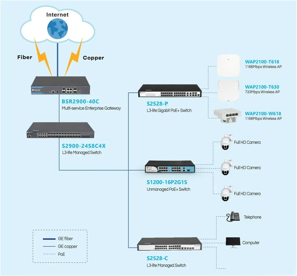 Управляемый коммутатор 3-го уровня BDCOM BSR2900-40C – фото товара
