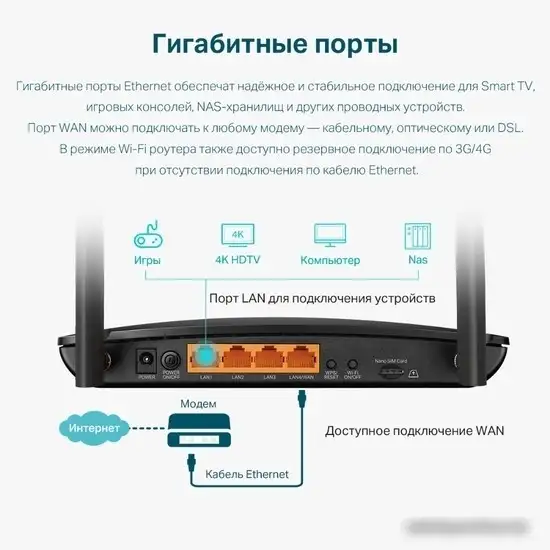 4G Wi-Fi роутер TP-Link Archer MR500 – фото товара
