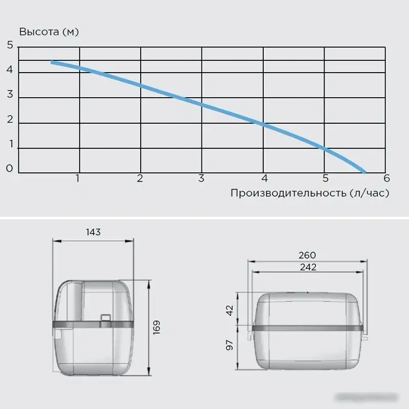 Насос для кондиционеров SFA Sanicondens Pro - фото товара