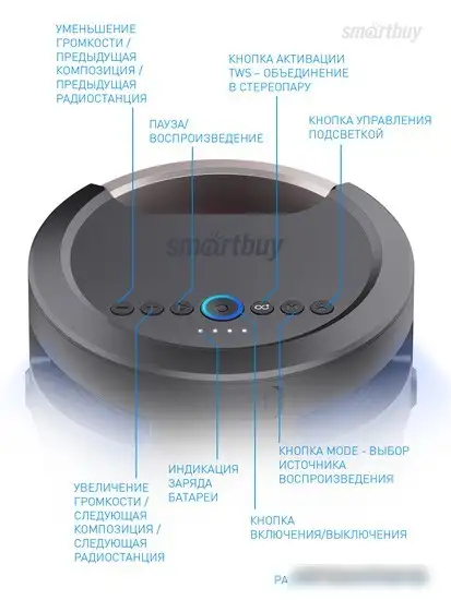 Колонка для вечеринок SmartBuy Z1 SBS-970 – фото товара