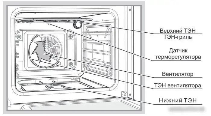 Кухонная плита GEFEST 6502-03 0029 — фото товара