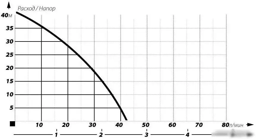Насосная станция Maxpump JSW 900 24л - фото товара