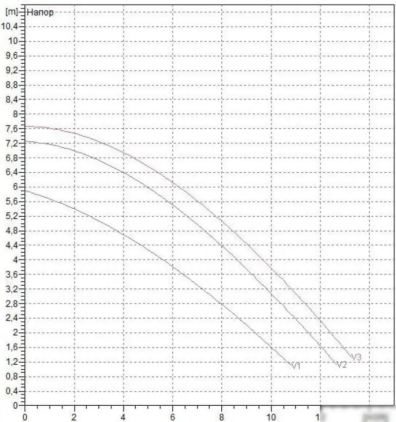 Циркуляционный насос DAB BPH 60/250.40 T - фото товара