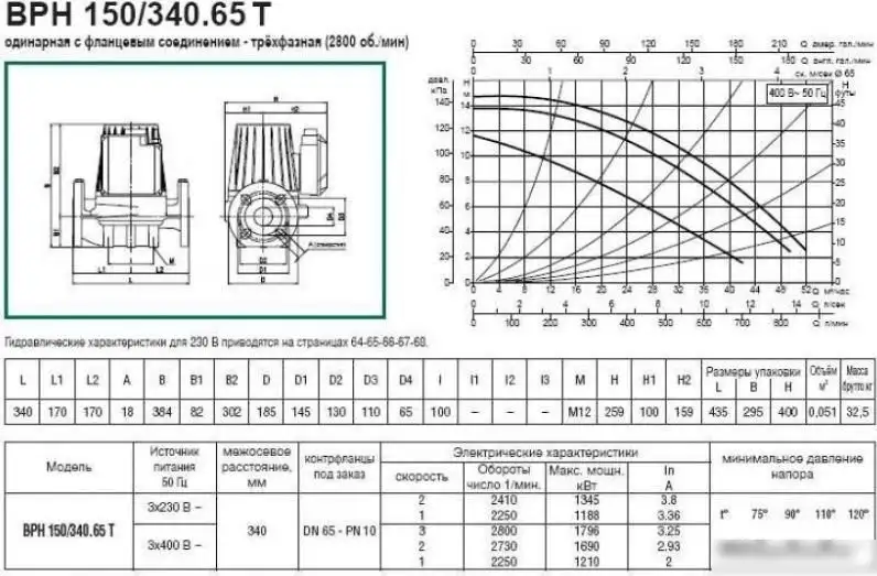 Циркуляционный насос DAB BPH 150/340.65 T - фото товара
