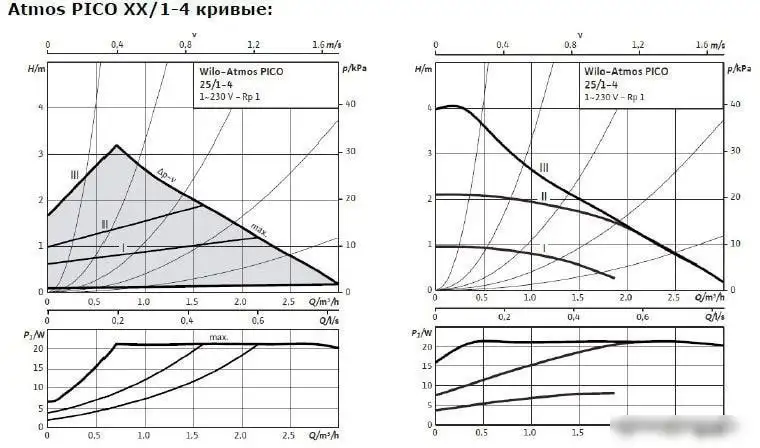 Циркуляционный насос Wilo Atmos PICO 25/1-4 - фото товара