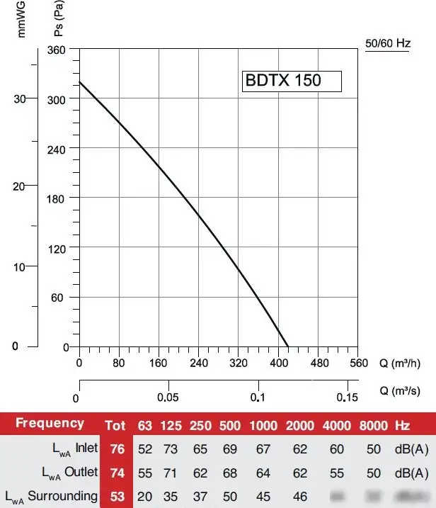 Радиальный вентилятор Bahcivan BDTX 150 – фото товара