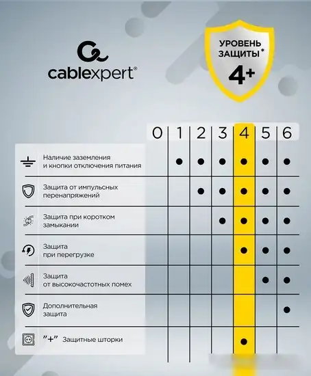 Сетевой фильтр Cablexpert CUBE-3-U4-B-1.5 – фото товара