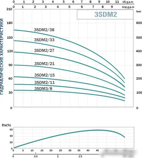 Скважинный насос Aquavita AQUAVITA 3SDM2/21 - фото товара