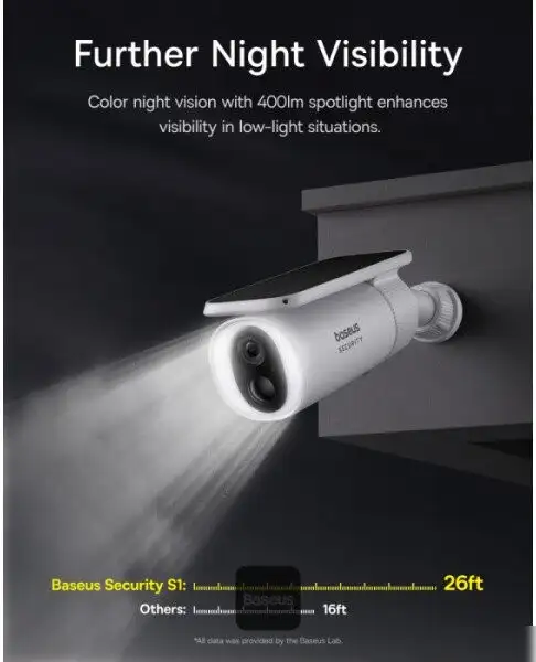 IP-камера Baseus S1 Outdoor 2K Solar Security Camera – фото товара