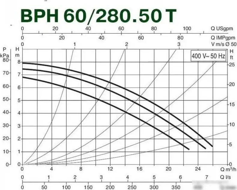 Циркуляционный насос DAB BPH 60/280.50 T - фото товара